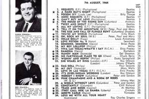 Source Radio 5AD.  Popular radio personalities on Radio 5AD in 1964 included Eldon Crouch, Bob Francis and 