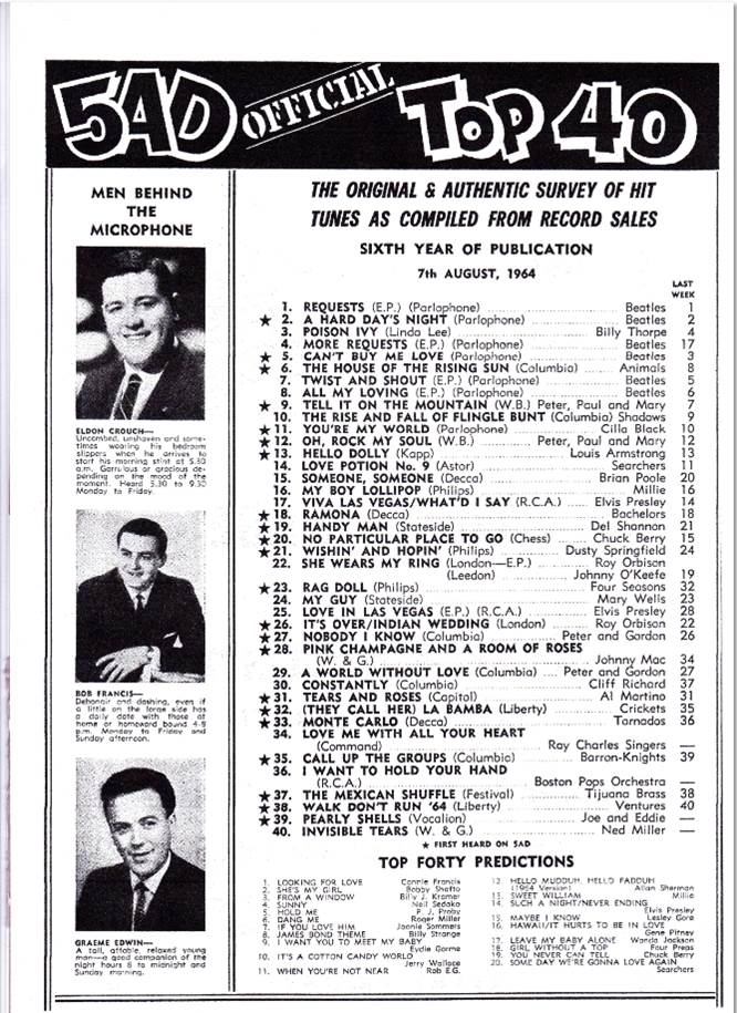 Source Radio 5AD.  Popular radio personalities on Radio 5AD in 1964 included Eldon Crouch, Bob Francis and 